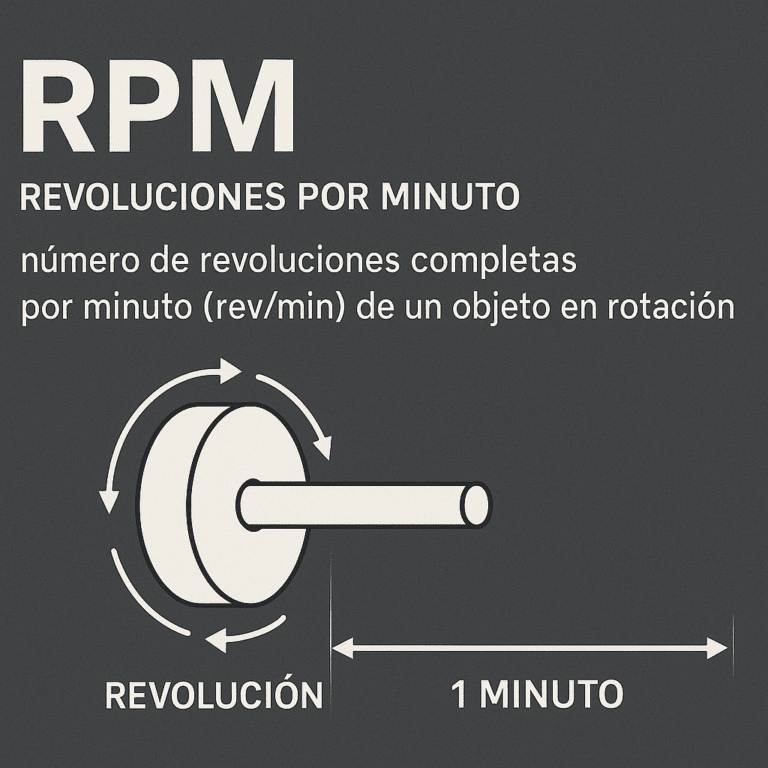 ¿Qué son las revoluciones por minuto?
